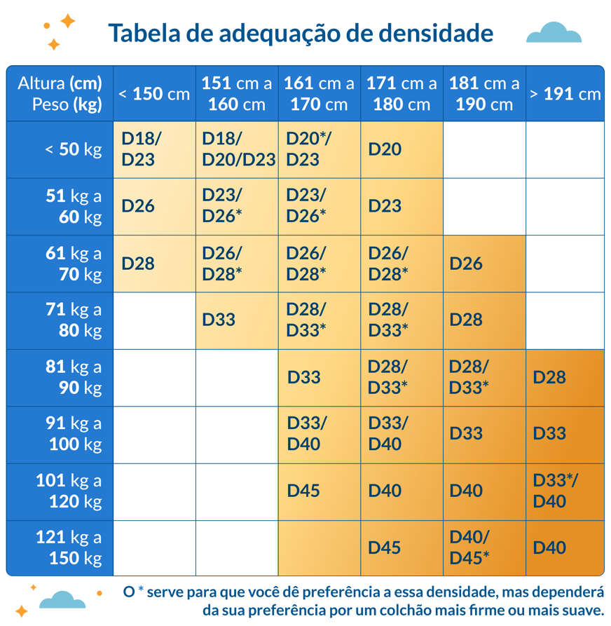 Densidade-de-colchão
